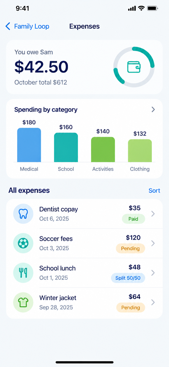 Expenses at a glance