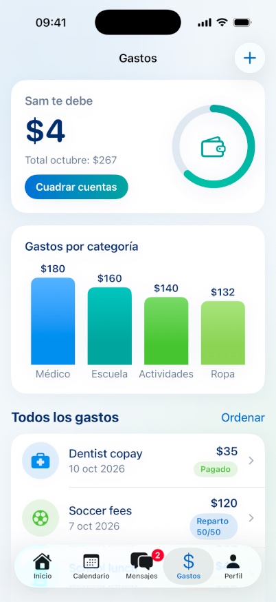 Pantalla de gastos de Family Loop que muestra que Sam te debe 4 dólares, un total de octubre de 267 dólares y un botón para cuadrar cuentas; un gráfico por categorías con médico 180, escuela 160, actividades 140 y ropa 132 dólares, y una lista con un copago dental de 35 dólares pagado y cuotas de fútbol de 120 dólares repartidas al 50 %.