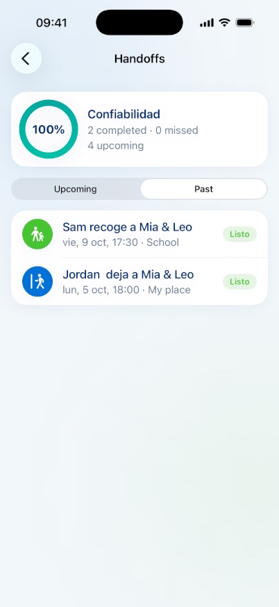 Pantalla de entregas de Family Loop con un indicador de confiabilidad del 100 %, 2 entregas completadas, ninguna perdida y 4 próximas; el historial muestra a Sam recogiendo a Mia y Leo y a Jordan dejándolos, ambas marcadas como listas.